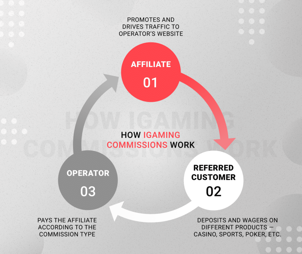 The ultimate iGaming commission guide