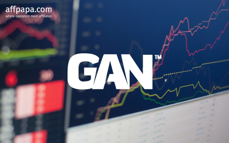 GAN sees a 14% revenue increase in 2022