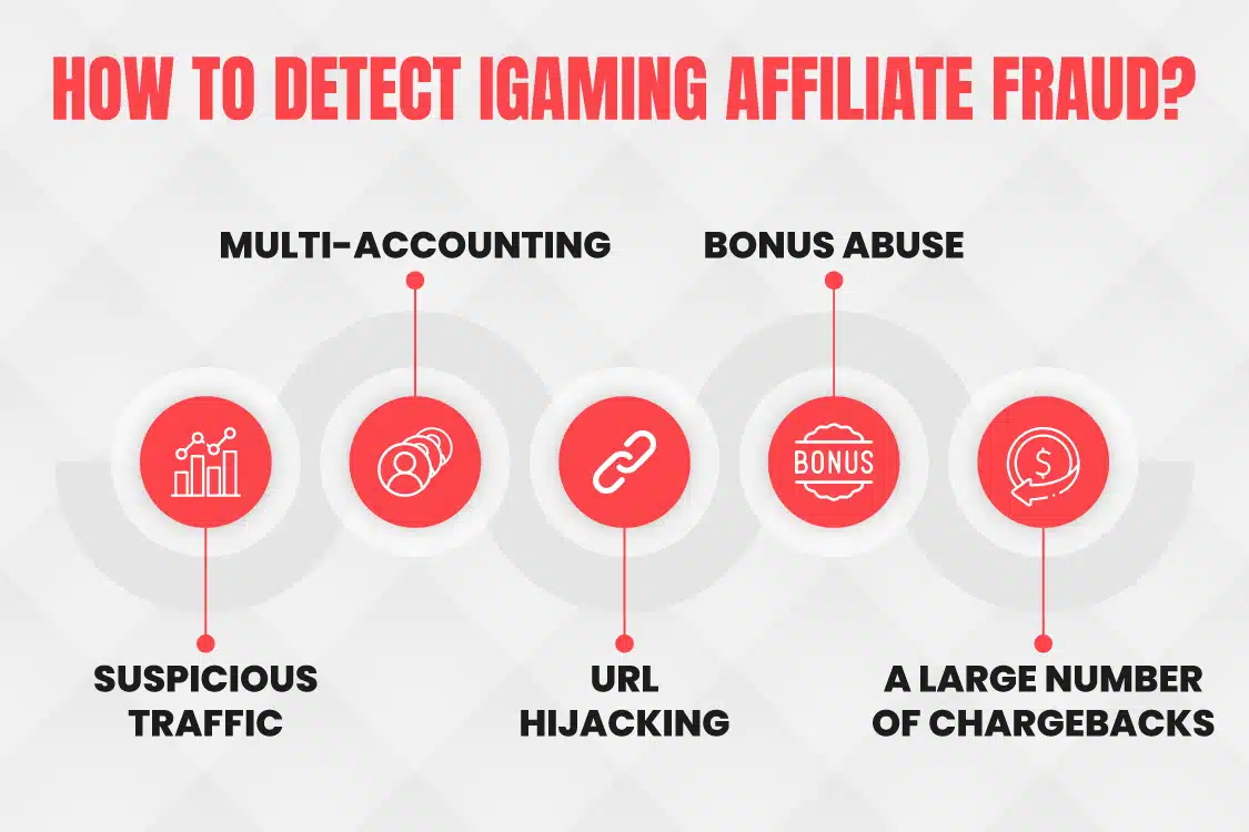 How to detect iGaming affiliate fraud? 