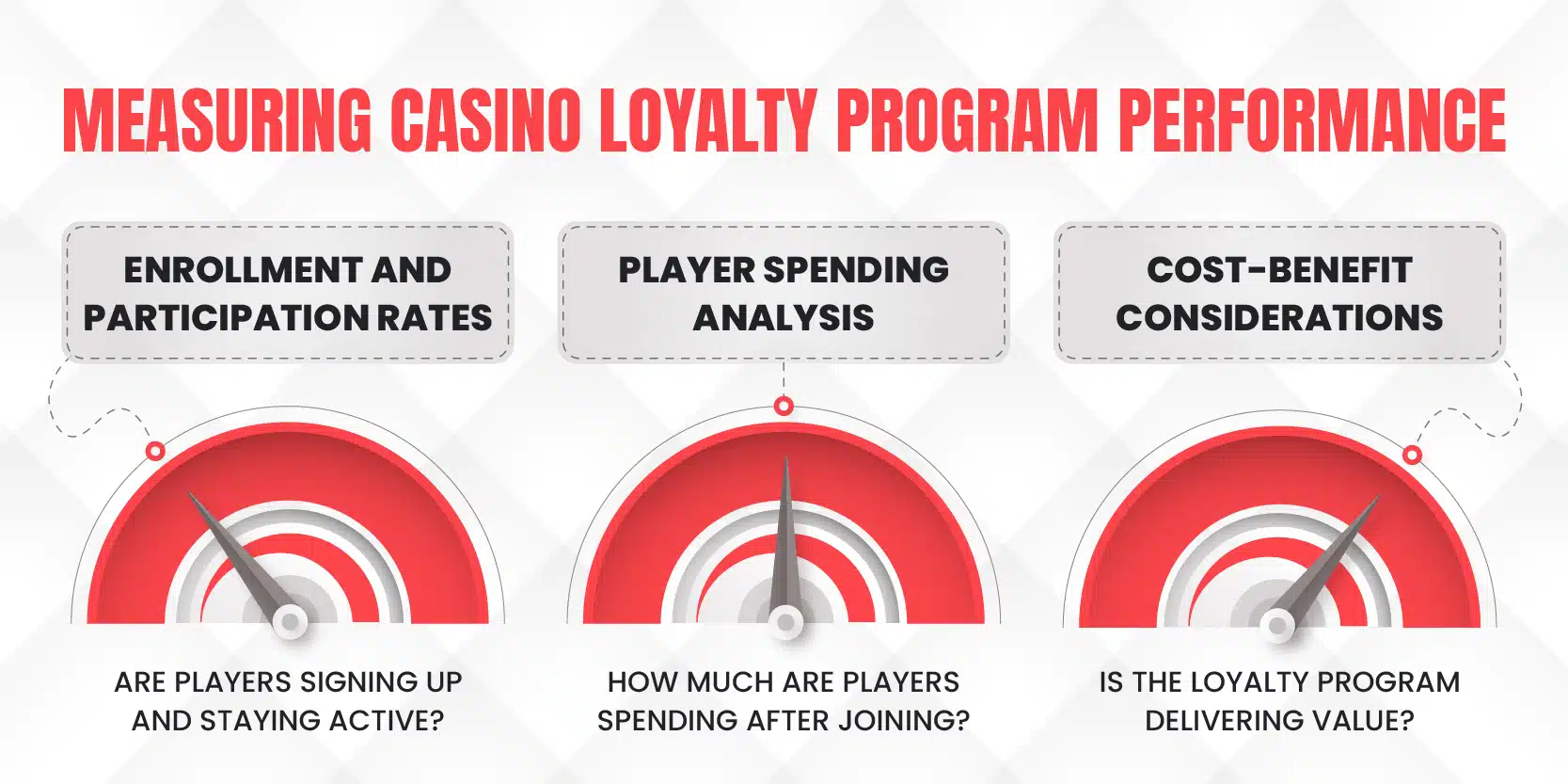 measuring casino loyalty program performance