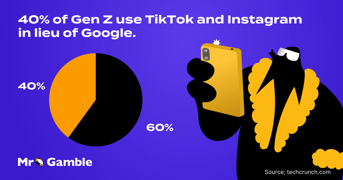 mr. gamble gen z social media tiktok instagram