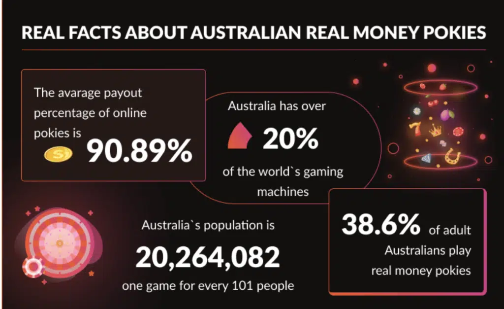 Australian online real money pokies