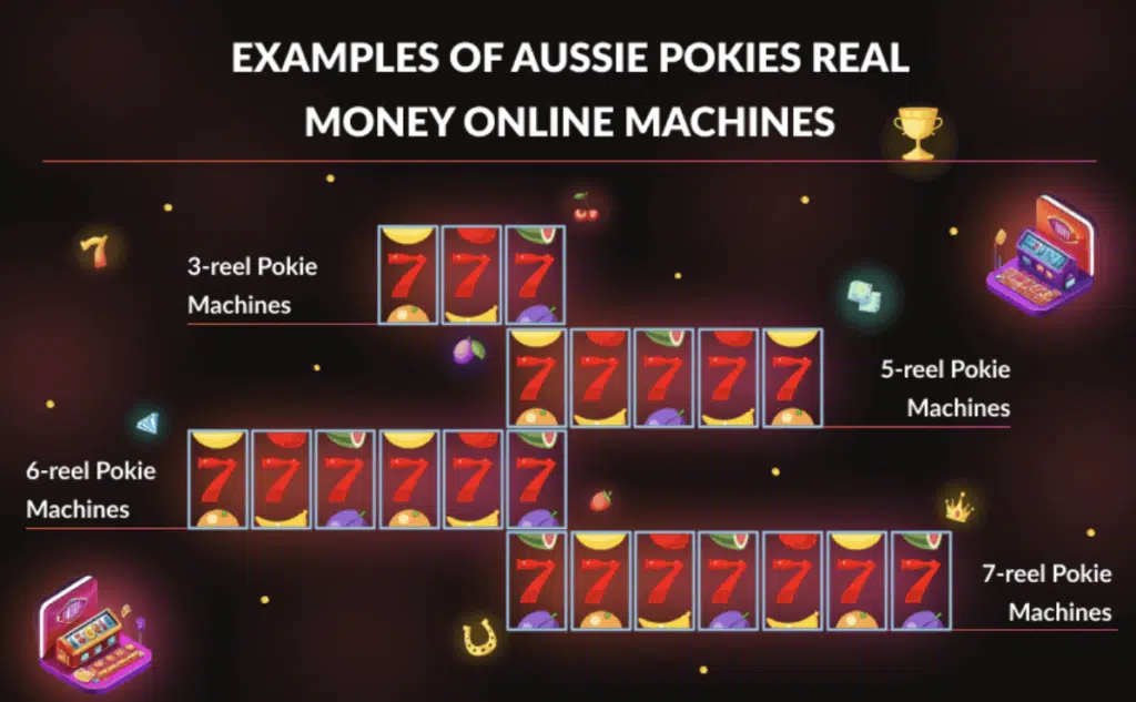 best Australian online real money pokies