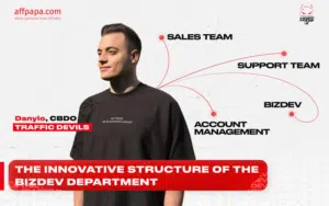 BizDev department’s innovative structure: no clickbait