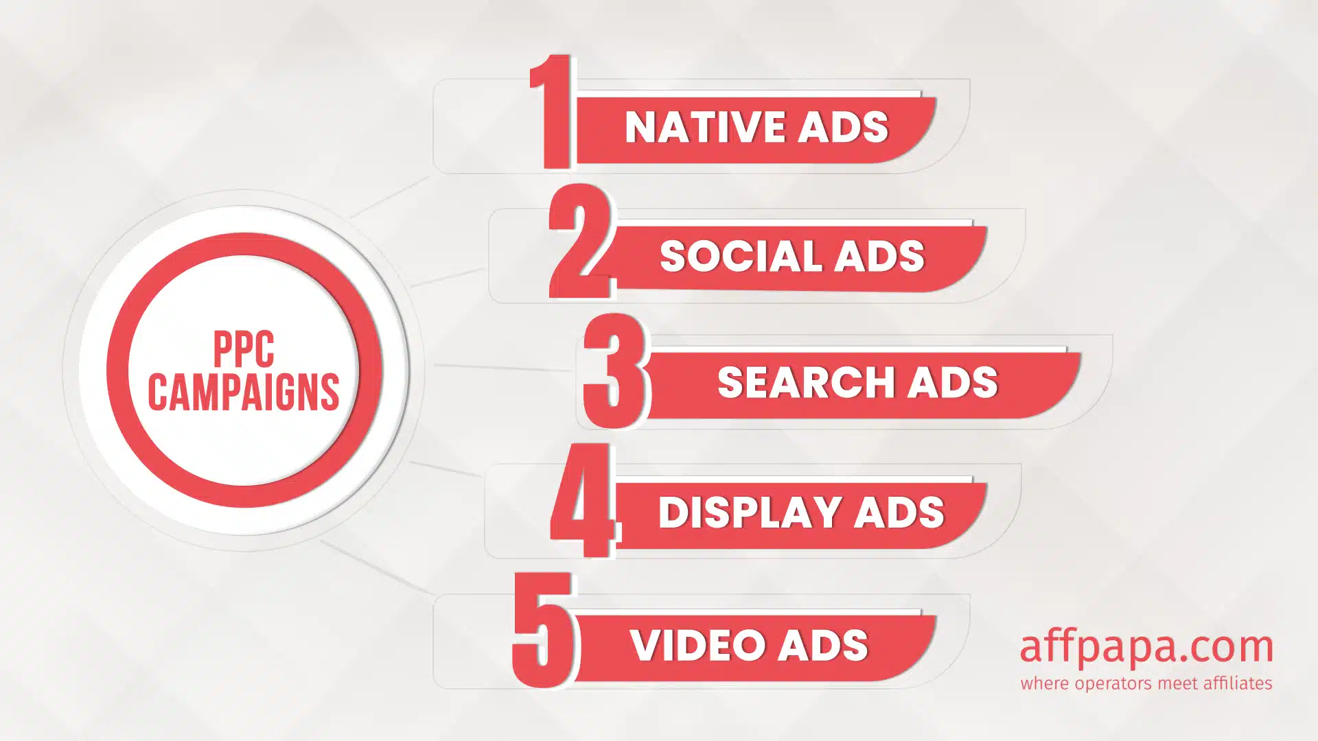 types of ppc campaigns