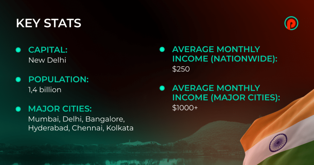 iGaming success in India