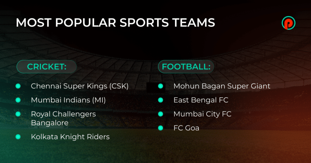 iGaming success in India