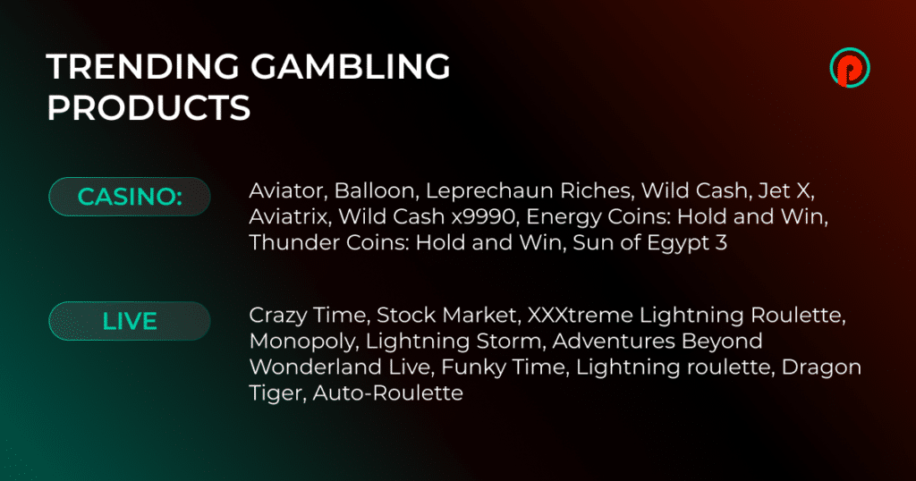 iGaming success in India