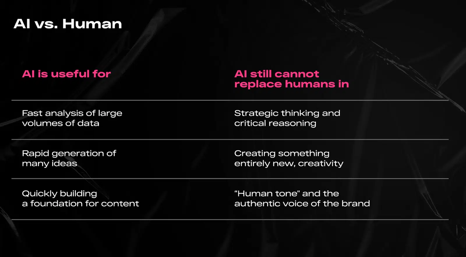 ai vs human
