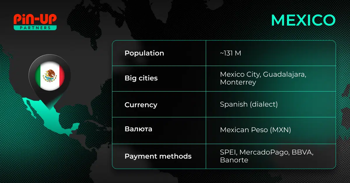 latam for affiliate marketing in 2025 pin up partners.mexico