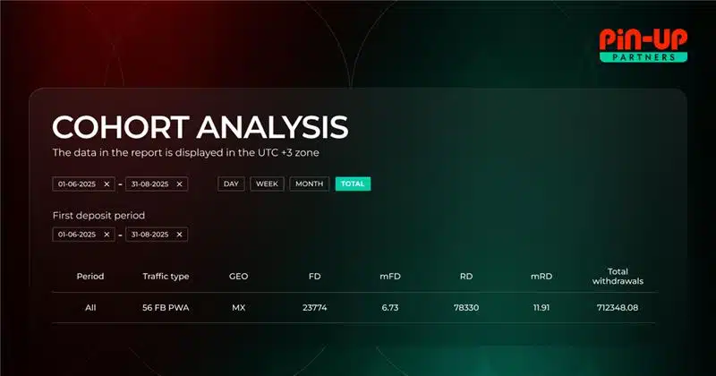 profitable mexico campaign with pin up partners 23k ftds and +40% roi 3