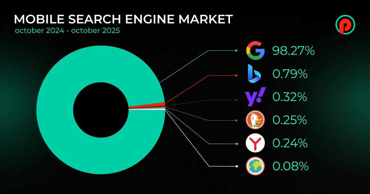 igaming in mexico top 5 traffic sources in 2026 1