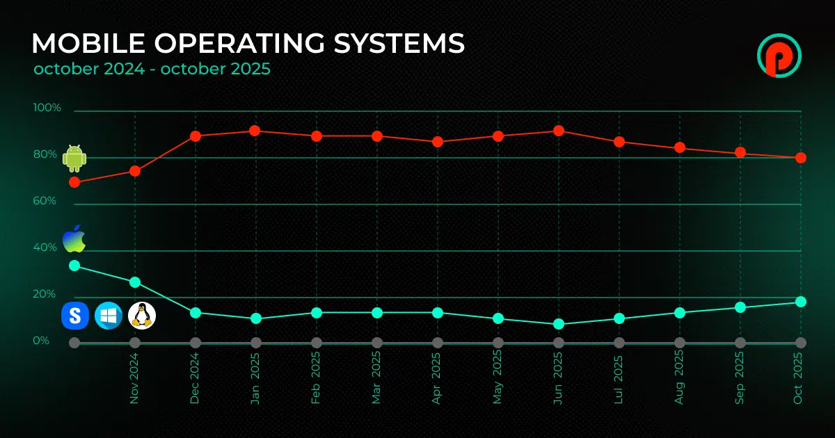igaming in mexico top 5 traffic sources in 2026 3