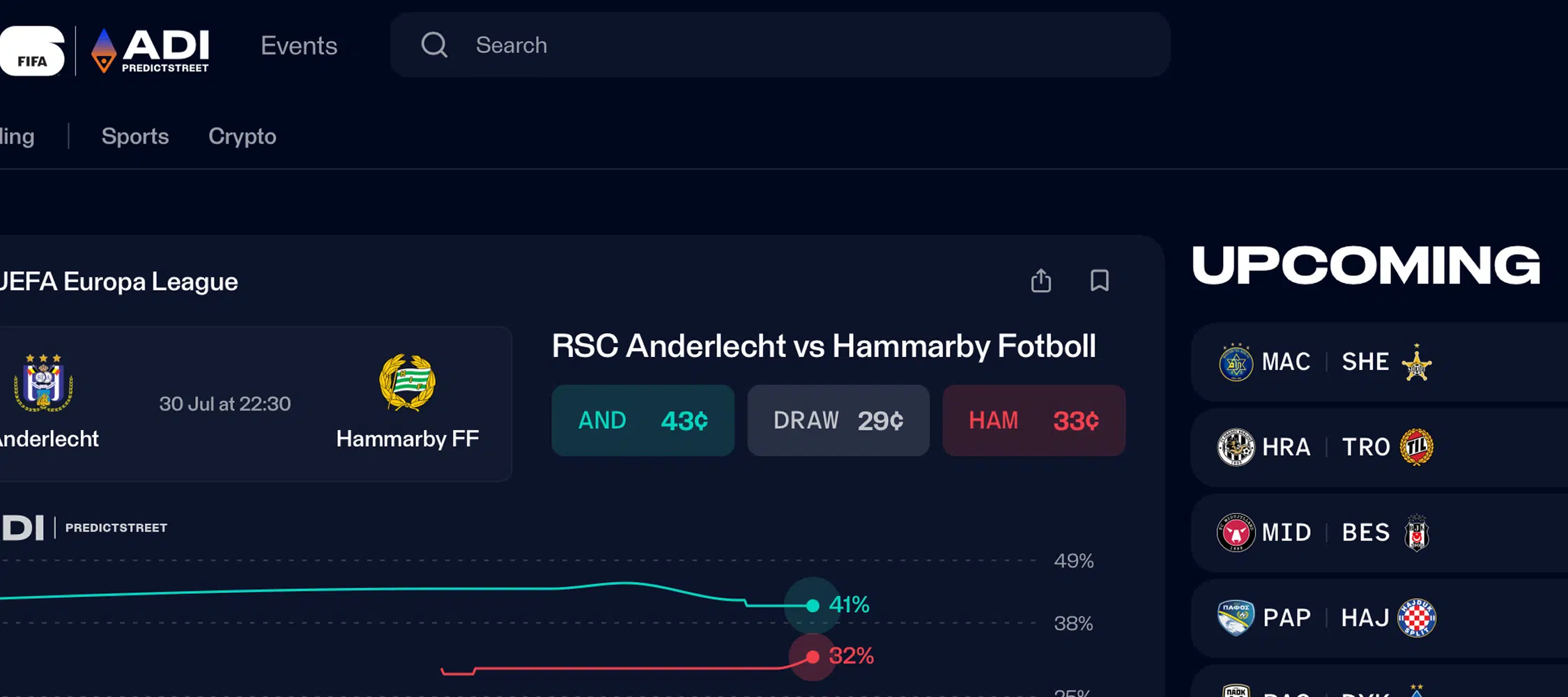 adi predictstreet