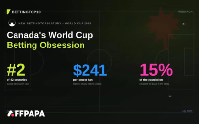 BettingTop10 Reveals World Cup 2026 Betting Engagement Study - Latest News