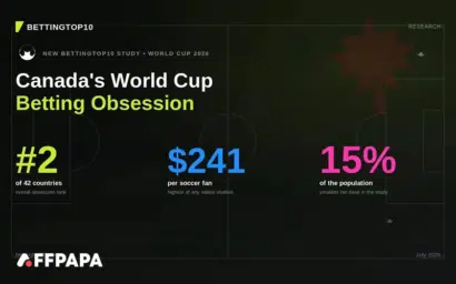 BettingTop10 Reveals World Cup 2026 Betting Engagement Study