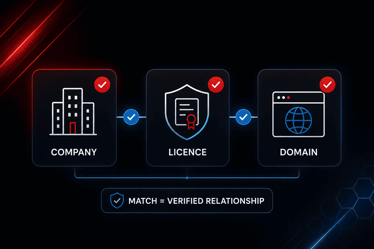 igaming affiliate partnership evaluation