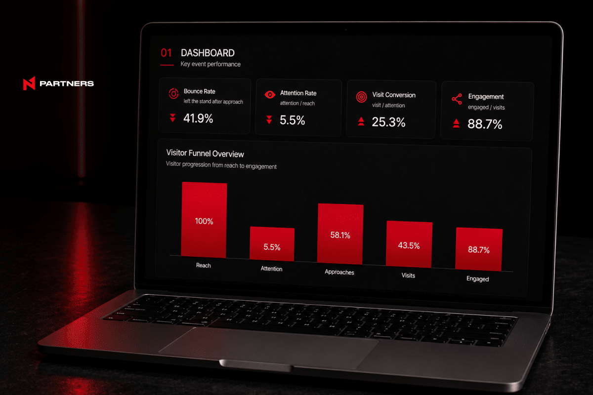 n1 partners marketing case2